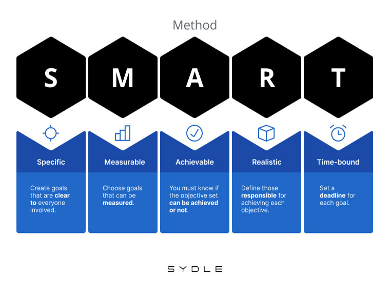 About the smart method for clear business goal
