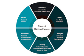 different feature of financial planning
