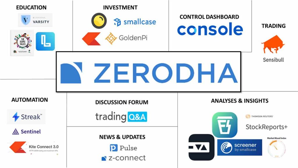 Zerodha app edu