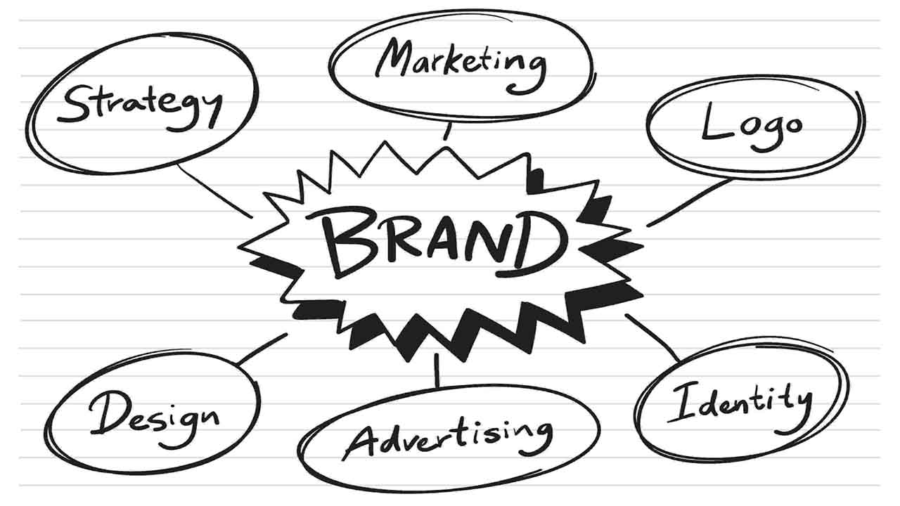 Brand Building: A 6-Step Guide for Marketers - Icons Behind Brands