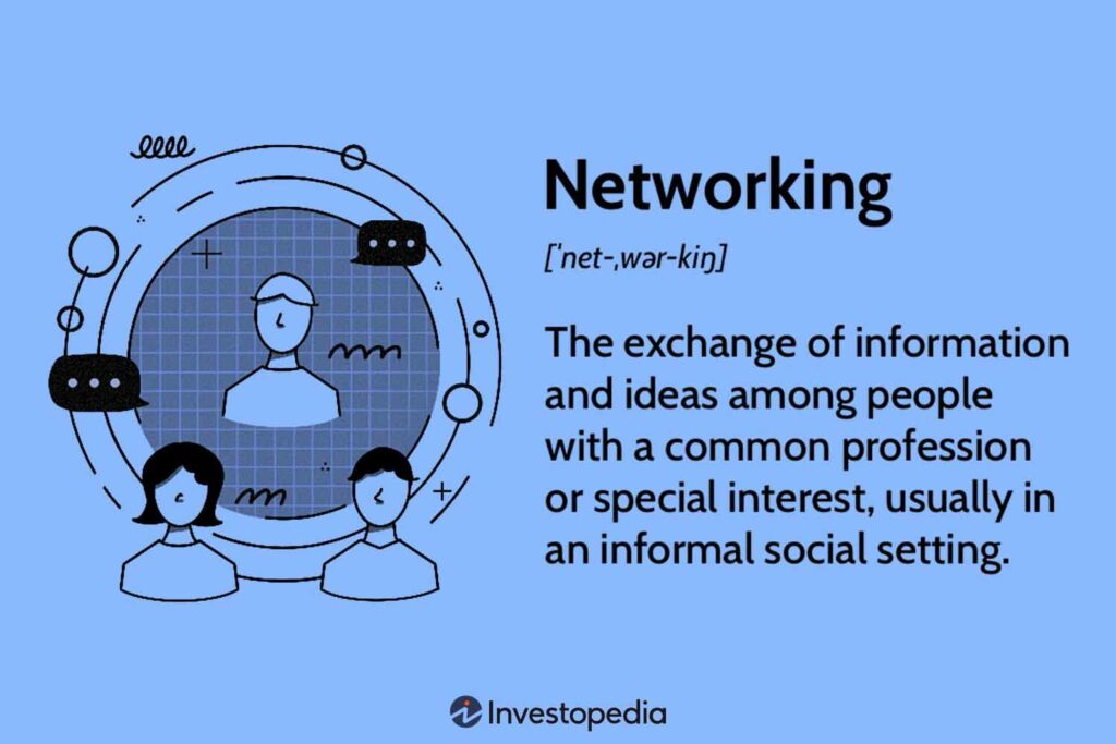 An image showing importance of Networking