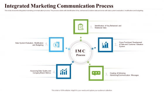 An image showing the importance of Intеgratеd Campaign Planning