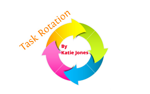 An image showing the importance of Rotating Tasks