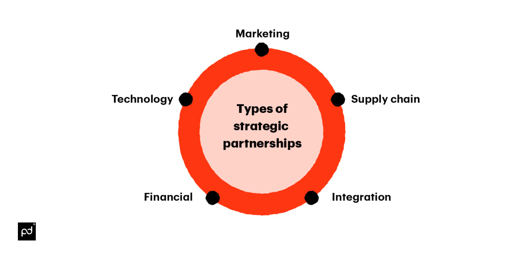 An image showing strategies implemented by CarDekho