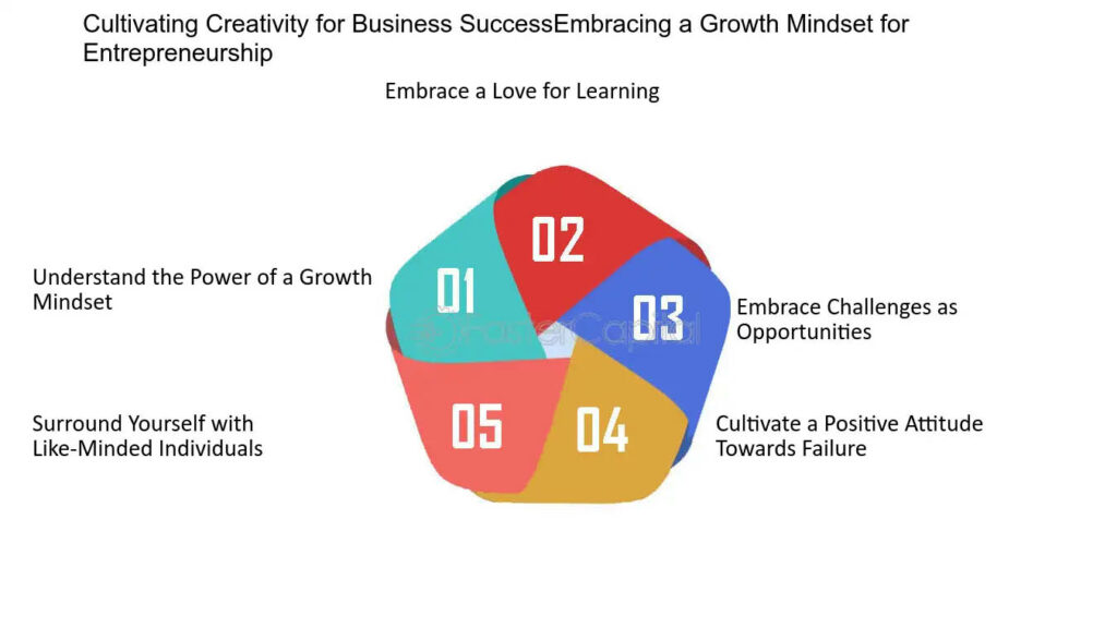 An image showing The Challenges of Cultivating Creativity