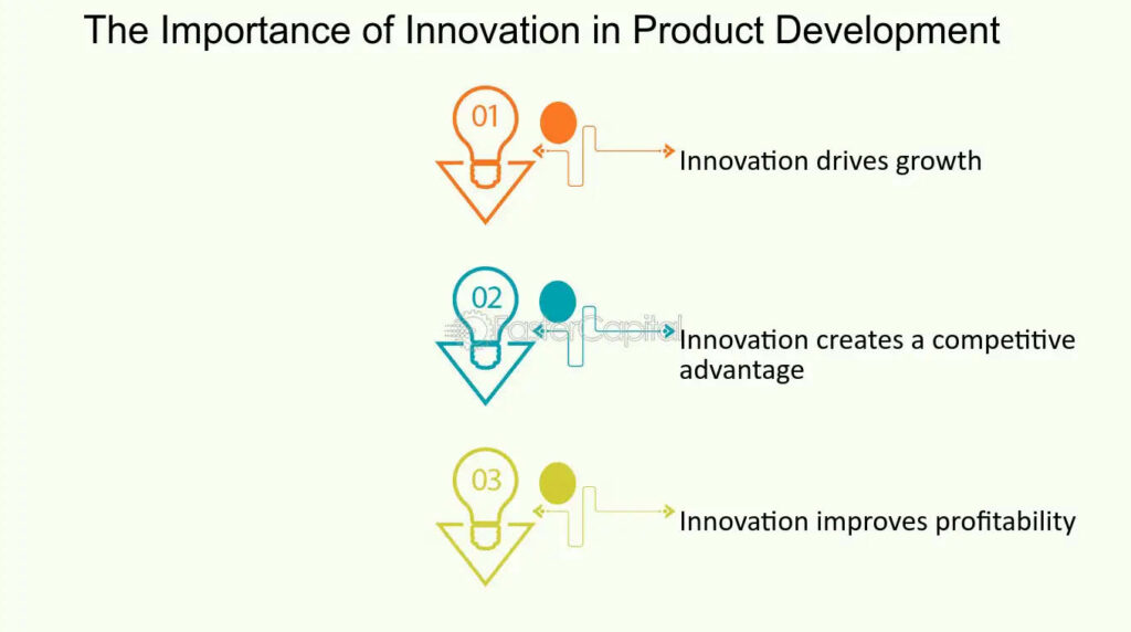 An image showing The Importance of Innovation in Product development