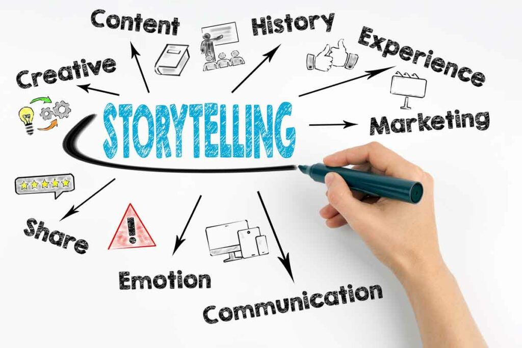 An image showing What is storytelling in marketing