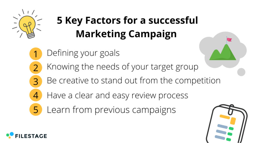 An image showing what makes a marketing campaign successful