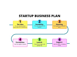 Business plan