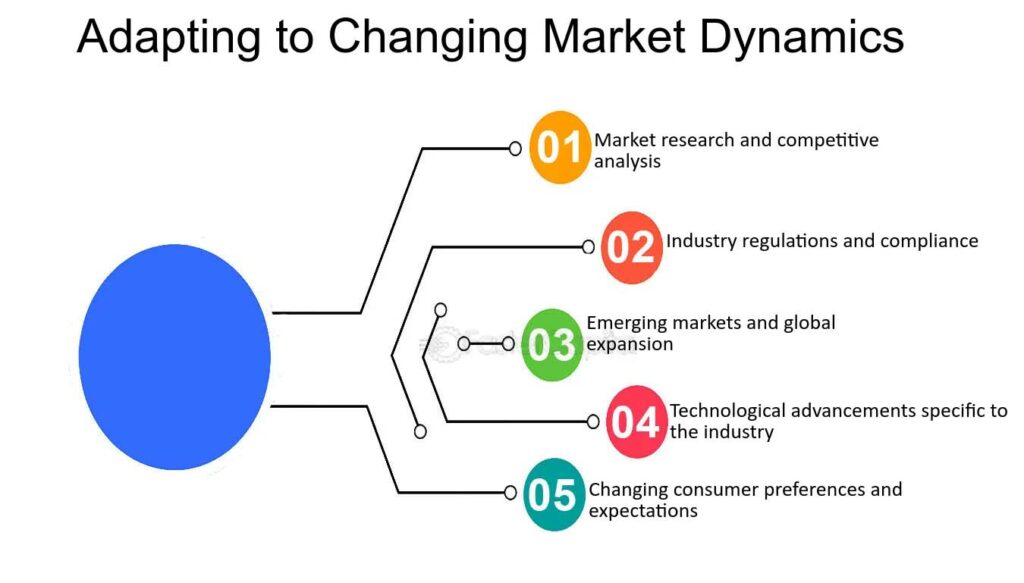 strategies implemented by Policy Bazaar