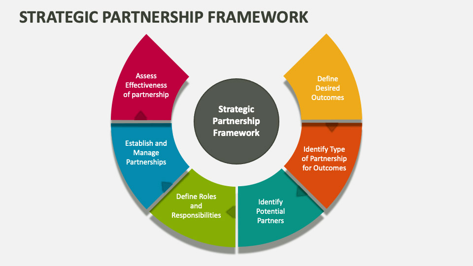 strategies implemented by Policy Bazaar
