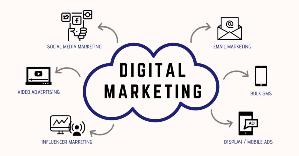 digital marketing on a budget