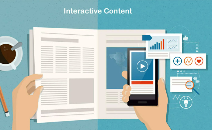  An image showing What is interactive content marketing